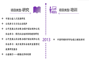 啊啊啊爽轻点啊哈哈哈啊啊爽视频非评估类项目发展历程